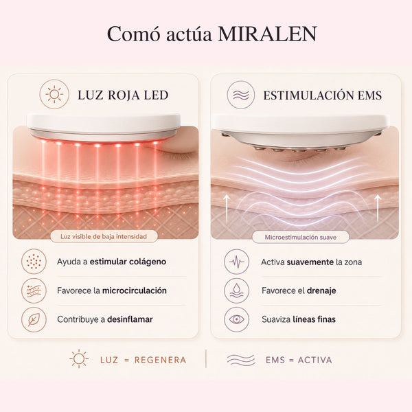 RevitalEyes® 2 en 1: terapia de luz roja + EMS para eliminar las bolsas de los ojos
